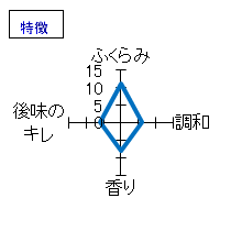 歓びの泉　大吟醸　おりがらみ　平成4年4月出荷　特徴