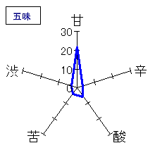 寶劔　純米吟醸　湧水仕込　生　五味