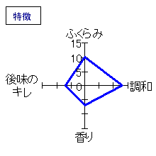 寶劔　純米吟醸　湧水仕込　生　特徴