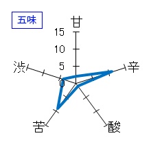 寶劔　純米吟醸　湧水仕込　五味