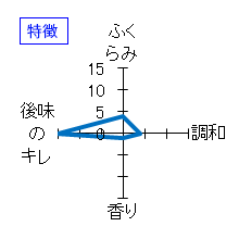寶劔　純米吟醸　湧水仕込　特徴