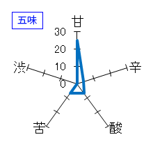 一代弥山　純米吟醸　夏酒（生）　五味