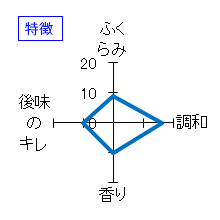一代弥山　純米吟醸　夏酒（生）　特徴