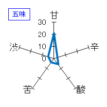 老亀　長期熟成　本醸造　五味