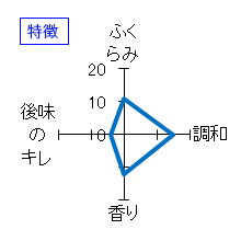 老亀　長期熟成　本醸造　特徴