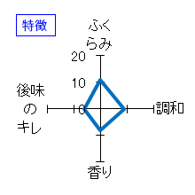 西條鶴　無濾過純米酒　ひやおろし　特徴
