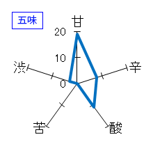 桜吹雪　大吟醸　五味
