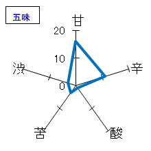 誠鏡　純米原酒　ひやおろし　五味