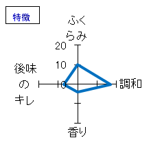 誠鏡　純米原酒　ひやおろし　特徴