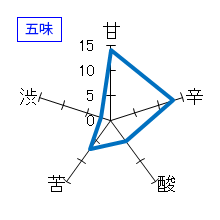 誠鏡　純米超辛口　生原酒　五味
