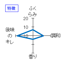 誠鏡　純米超辛口　生原酒　特徴