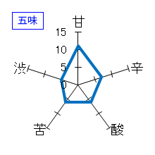 神雷　純米酒　夏生原酒　五味