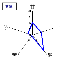天寶一　特別純米　おりがらみ本生　五味