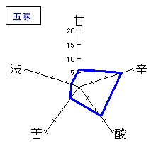 天寶一　雄町純吟　無濾過本生　五味