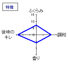 天寶一　雄町純吟　無濾過本生　特徴