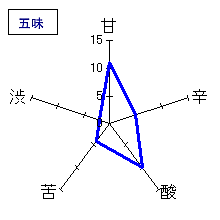 天寶一　秋あがり純米　五味