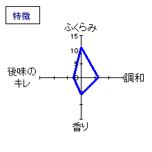天寶一　秋あがり純米　特徴