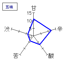 天寶一　辛口吟醸　五味