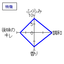 天寶一　辛口吟醸　特徴