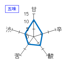 天寶一　純米大吟醸　生せめ　五味