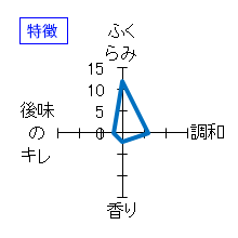 天寶一　Style”さるすべり”純米吟醸酒　特徴