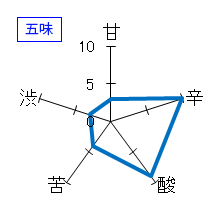 天寶一　純米大吟醸　生酒　attack攻め　五味