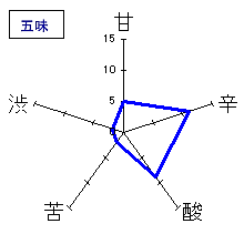 雨後の月　辛口純米　五味