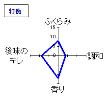 雨後の月　辛口純米　特徴