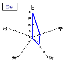 雨後の月　純米吟醸　Black Moon　五味