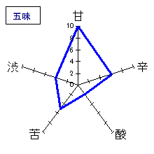 雨後の月　涼風吟醸　五味