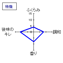 雨後の月　涼風吟醸　特徴
