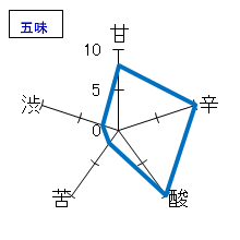 雨後の月　涼風吟醸　五味