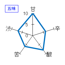 雨後の月　純米大吟醸　五味