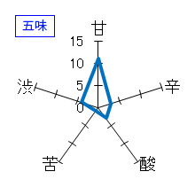 雨後の月　純米大吟醸　五味