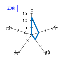 八幡川　てぶくろ　－ ほろよいにごりざけ －　五味