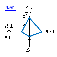 八幡川　てぶくろ　－ ほろよいにごりざけ －　特徴