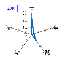 阿武の鶴　Orizuru　おりがらみ　純米吟醸 生　五味