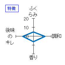 阿武の鶴　Orizuru　おりがらみ　純米吟醸 生　特徴
