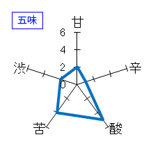 獺祭　純米大吟醸　磨き二割三分　五味