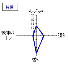 獺祭　温め酒　特徴