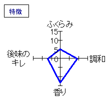 獺祭　純米大吟醸48　寒造早槽しぼりたて生　特徴