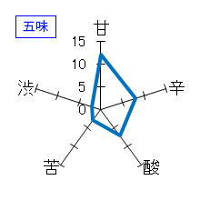 獺祭　純米大吟醸　磨き二割三分　五味