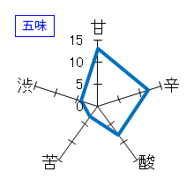 獺祭　純米大吟醸　磨き二割三分　遠心分離　五味
