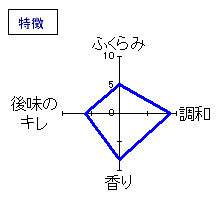 雁木　純米無ろ過原酒 ひやおろし　特徴