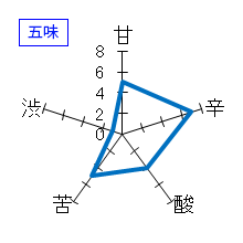 雁木　純米　無濾過生原酒　ノ壱　五味