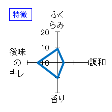 五橋　純米　あらばしり　特徴