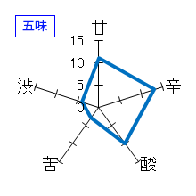 五橋　純米ひやおろし　五味