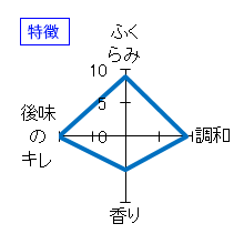 五橋　純米ひやおろし　特徴