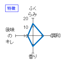 五橋　five　純米大吟醸　生原酒　特徴