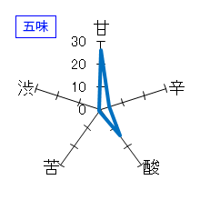 大嶺　純米3粒　五味